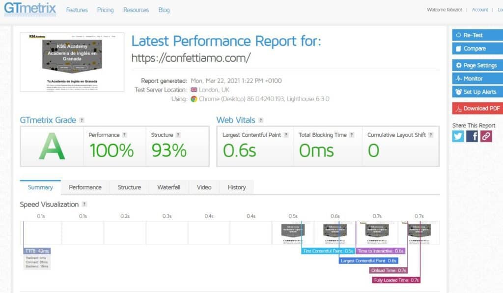 GTmetrix performance report for a website, with high scores and positive metrics on the left contrasting with a visually slower timeline on the right.