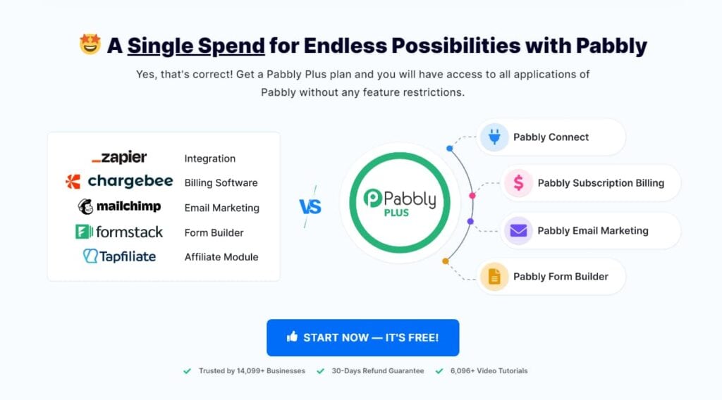 Pabbly Connect