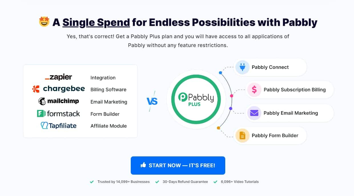 Pabbly Connect