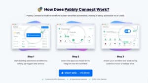 Automate with Pabbly