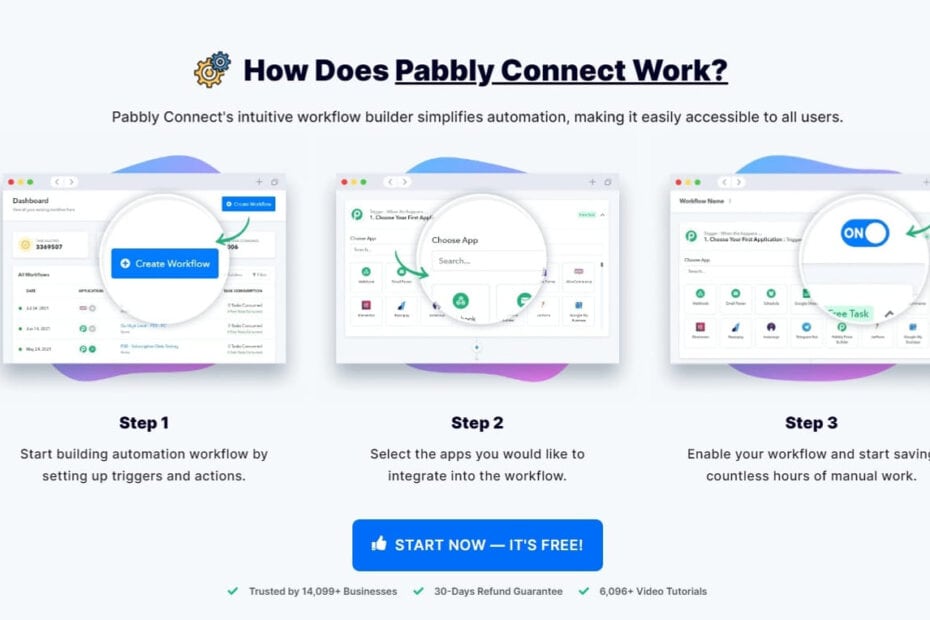 Automate with Pabbly