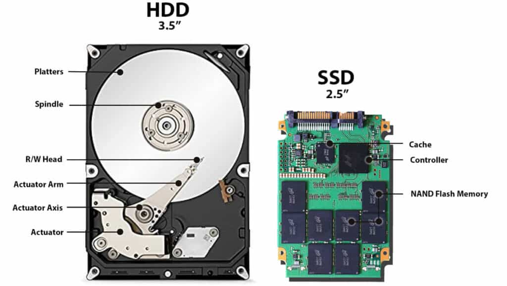An HDD and an SSD with labeled parts such as platters, spindle, and NAND flash memory.